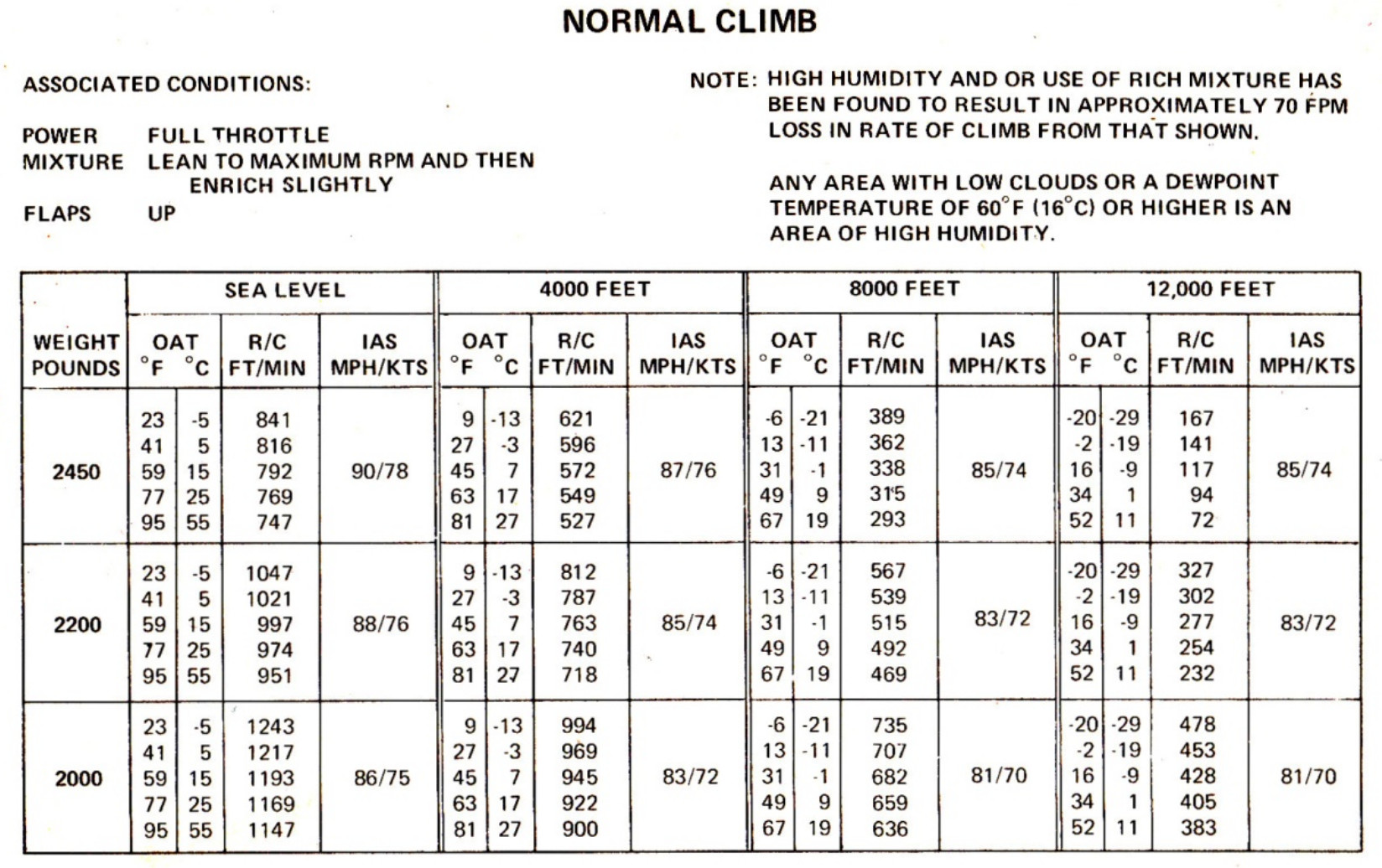 norm_climb